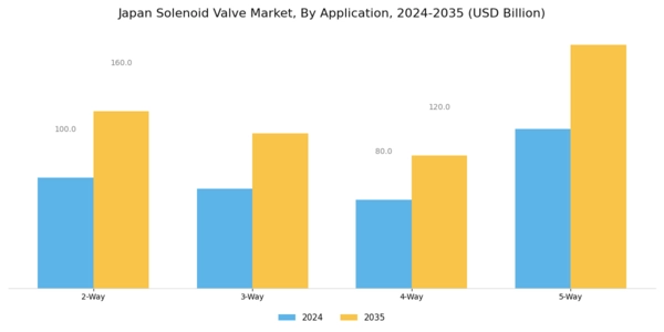 Japan Solenoid Valve Market Segment Image 1
