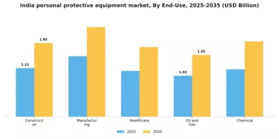 India Personal Protective Equipment Market Segment Image 1