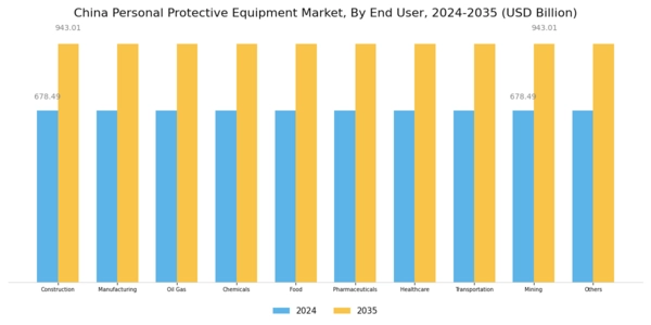 China Personal Protective Equipment Market Segment Image 1