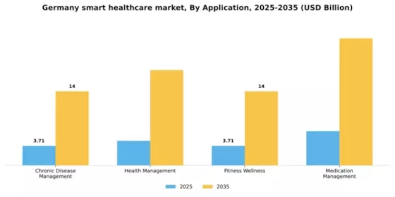 Germany Smart Healthcare Market Segment Image 0