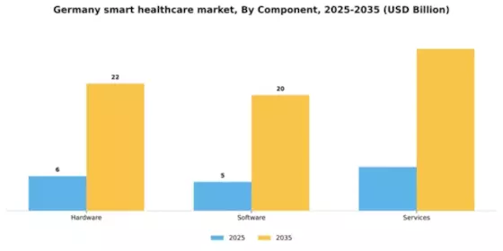 Germany Smart Healthcare Market Segment Image 1