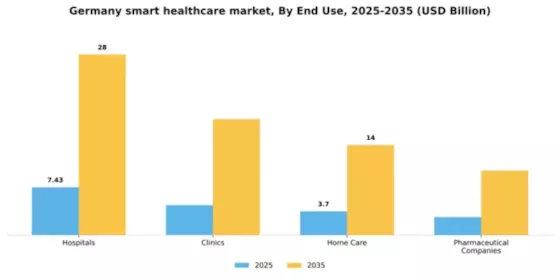 Germany Smart Healthcare Market Segment Image 2