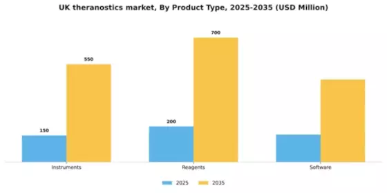 UK Theranostics Market Segment Image 2
