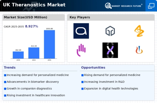UK Theranostics Market Infographic