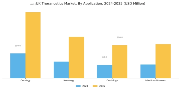 UK Theranostics Market Segment Image 0