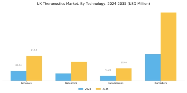 UK Theranostics Market Segment Image 1