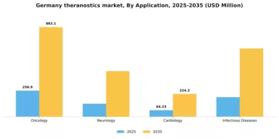 Germany Theranostics Market Segment Image 0