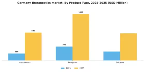 Germany Theranostics Market Segment Image 2