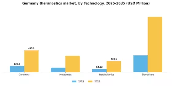 Germany Theranostics Market Segment Image 3