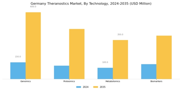 Germany Theranostics Market Segment Image 1