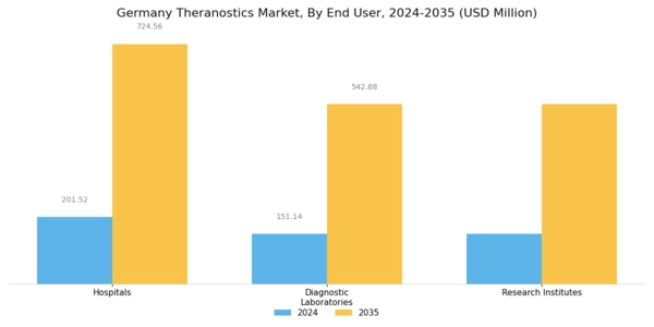 Germany Theranostics Market Segment Image 2