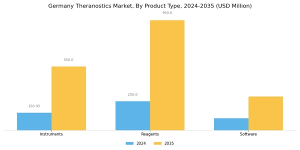 Germany Theranostics Market Segment Image 3