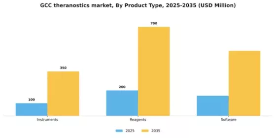 GCC Theranostics Market Segment Image 2