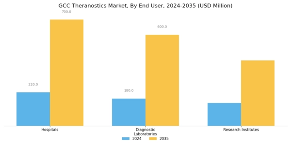 GCC Theranostics Market Segment Image 2