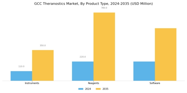 GCC Theranostics Market Segment Image 3