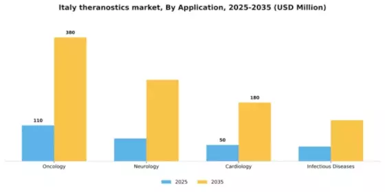 Italy Theranostics Market Segment Image 0