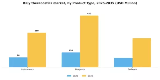 Italy Theranostics Market Segment Image 2