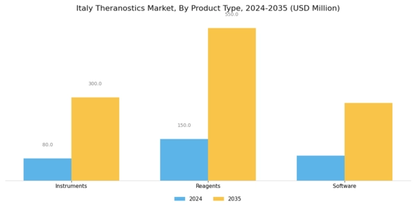 Italy Theranostics Market Segment Image 3