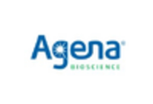 Italy Theranostics Market key player