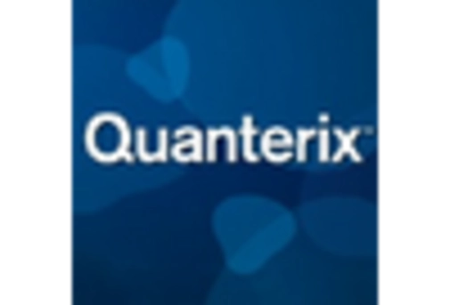 South America Theranostics Market key player