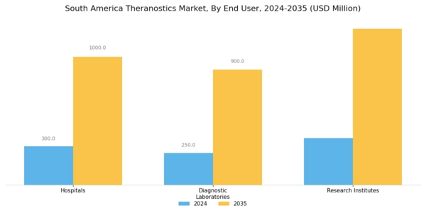 South America Theranostics Market Segment Image 2