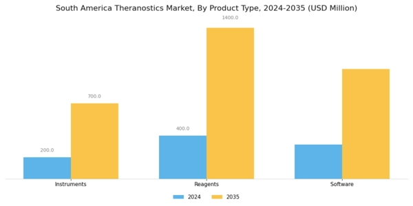 South America Theranostics Market Segment Image 3