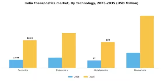 India Theranostics Market Segment Image 3