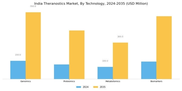 India Theranostics Market Segment Image 1