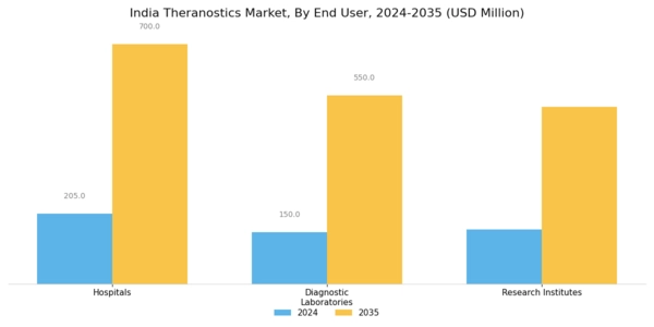 India Theranostics Market Segment Image 2