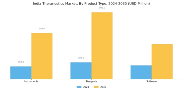 India Theranostics Market Segment Image 3