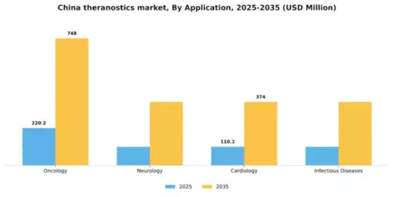 China Theranostics Market Segment Image 0