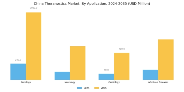 China Theranostics Market Segment Image 0