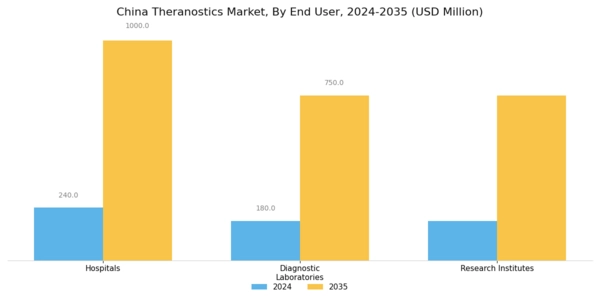 China Theranostics Market Segment Image 2