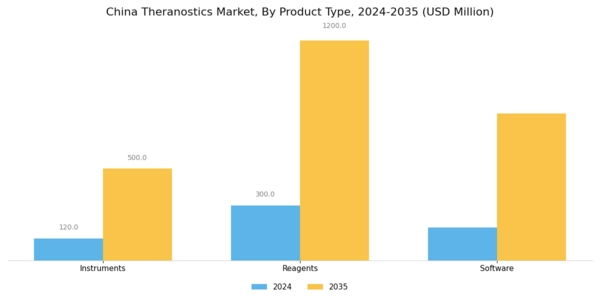 China Theranostics Market Segment Image 3