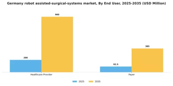Germany Robot Assisted Surgical Systems Market Segment Image 1