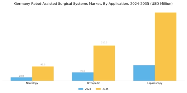 Germany Robot Assisted Surgical Systems Market Segment Image 1