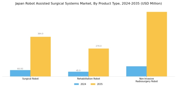 Japan Robot Assisted Surgical Systems Market Segment Image 0