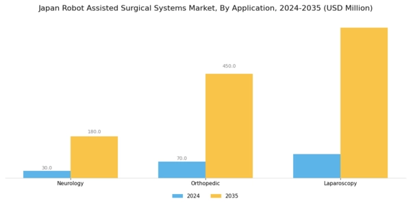 Japan Robot Assisted Surgical Systems Market Segment Image 1