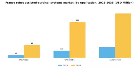 France Robot Assisted Surgical Systems Market Segment Image 0