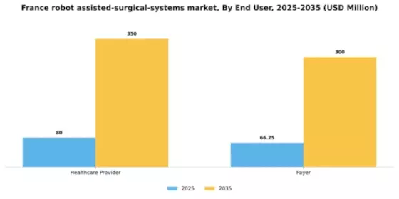 France Robot Assisted Surgical Systems Market Segment Image 1