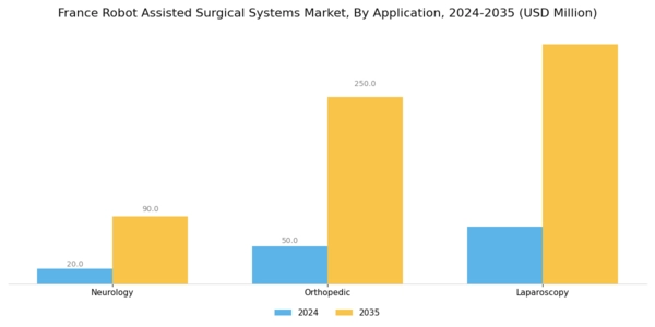 France Robot Assisted Surgical Systems Market Segment Image 1