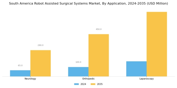 South America Robot Assisted Surgical Systems Market Segment Image 1