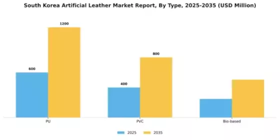 South Korea Artificial Leather Market Segment Image 1