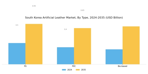 South Korea Artificial Leather Market Segment Image 0