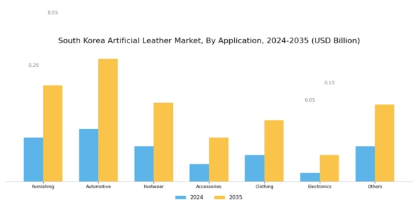 South Korea Artificial Leather Market Segment Image 1