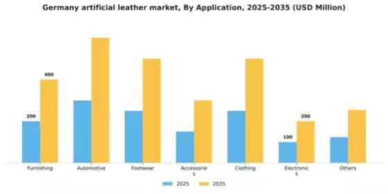 Germany Artificial Leather Market Segment Image 0
