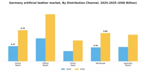 Germany Artificial Leather Market Segment Image 2