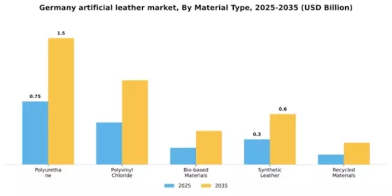 Germany Artificial Leather Market Segment Image 4