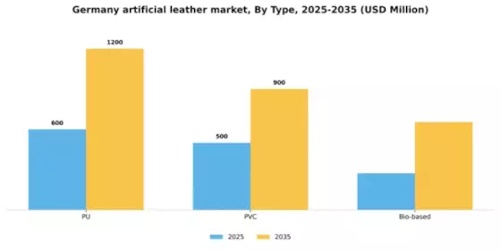 Germany Artificial Leather Market Segment Image 1