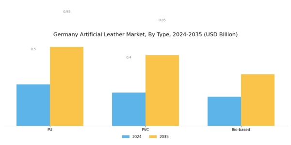 Germany Artificial Leather Market Segment Image 0